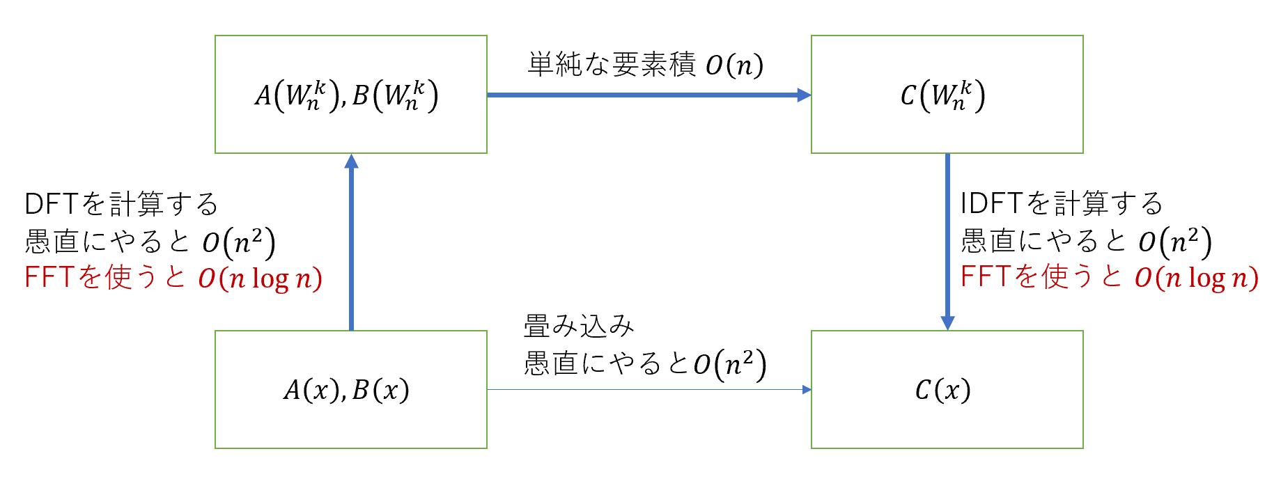 畳み込みの手順の模式図.png