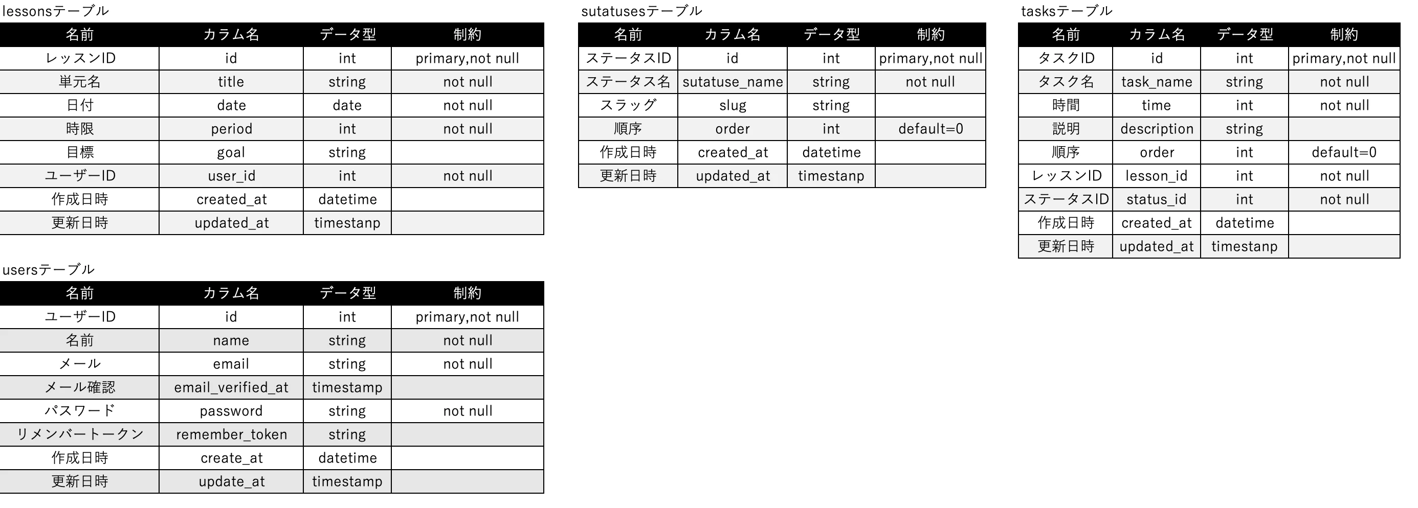 スクリーンショット 2022-02-25 19.09.32.png