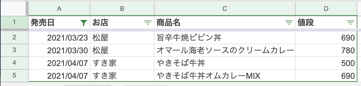 表_4月