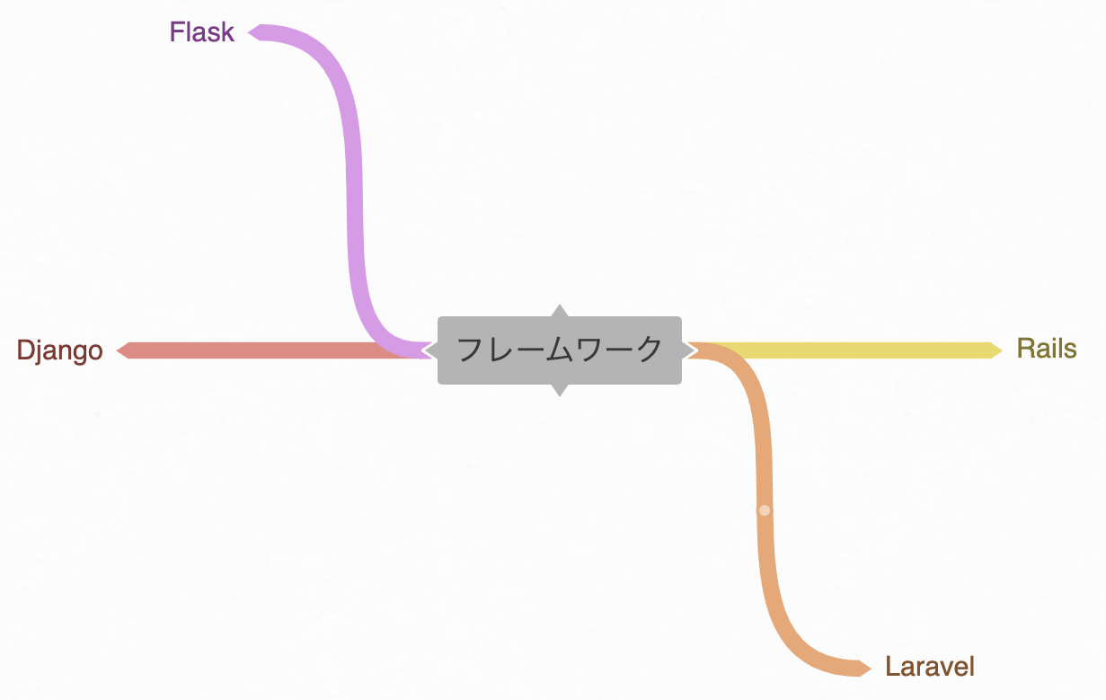 スクリーンショット 2019-12-03 20.43.44.png