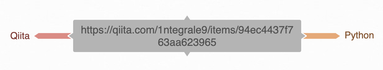 スクリーンショット 2019-12-03 20.44.33.png