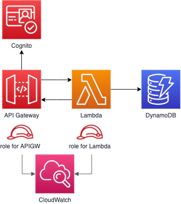 aws-web-api-infra.png
