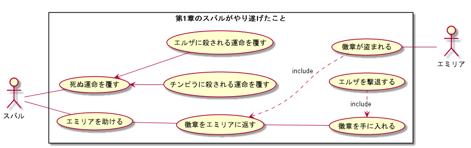 リゼロで学ぶuml Qiita リゼロで学ぶuml Qiita