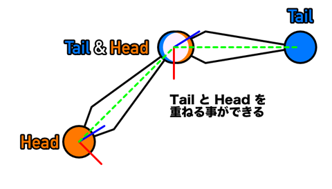 Head-Tail形式の説明１