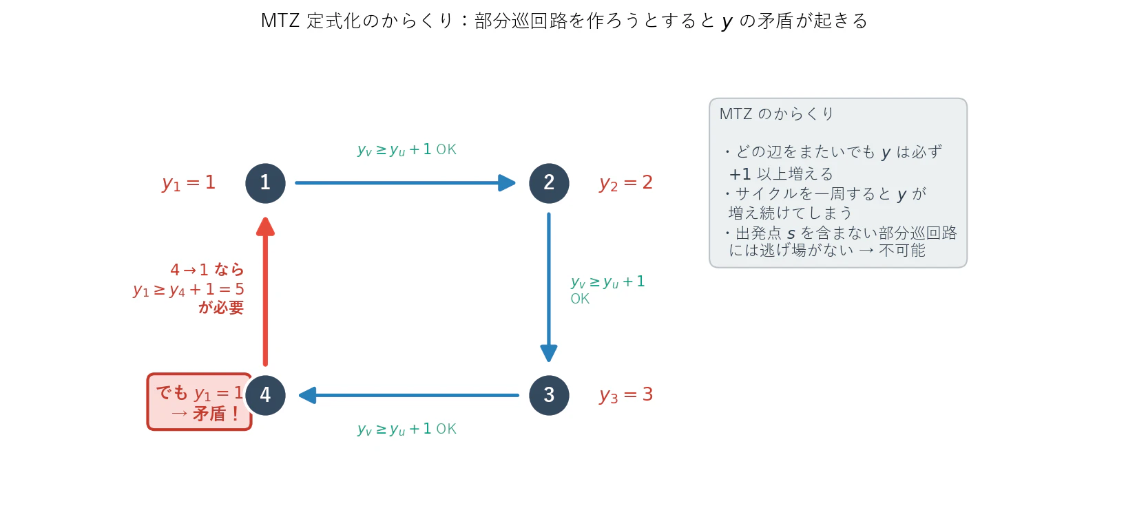 20260609_tsp_mtz.png