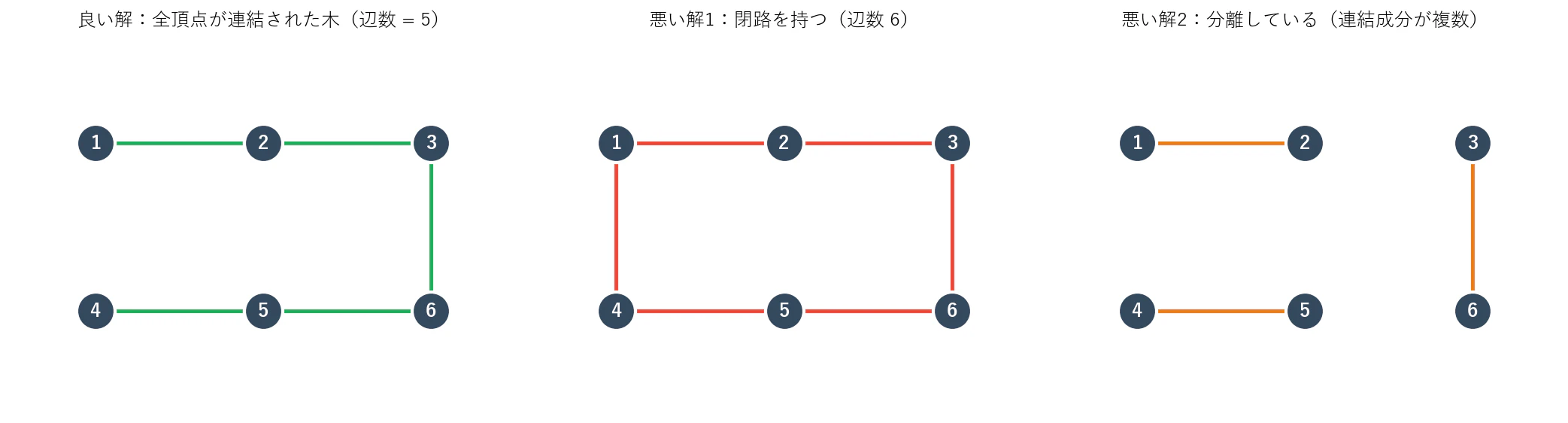 20260609_spanning_tree_examples.png