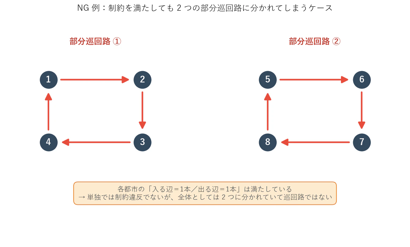 20260609_tsp_subtour.png