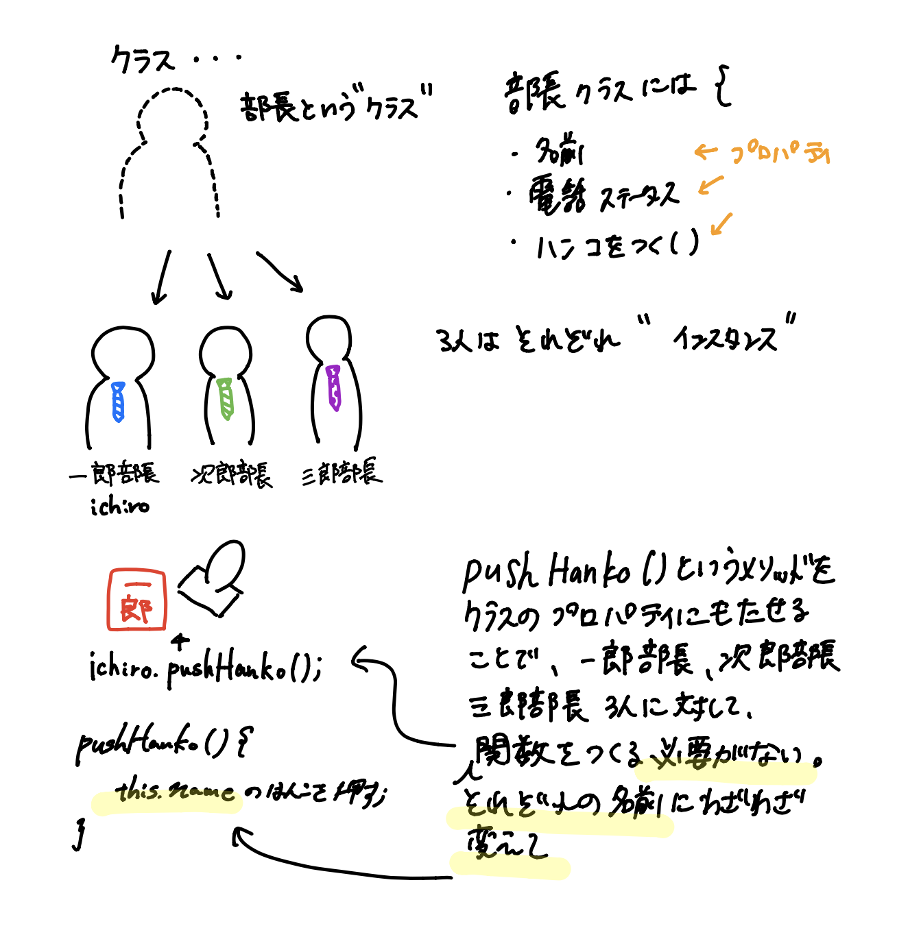 コンストラクタの考え方.png