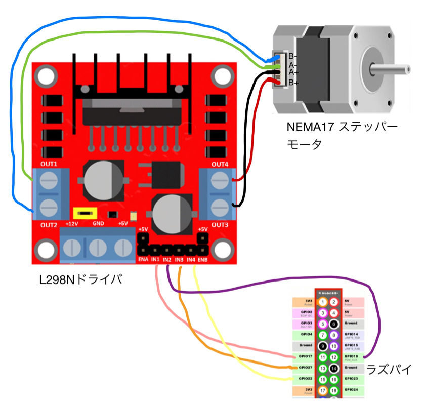 Raspberry Pi ラズパイでステッピングモータ制御 Qiita Raspberry Pi ラズパイでステッピングモータ制御 Qiita