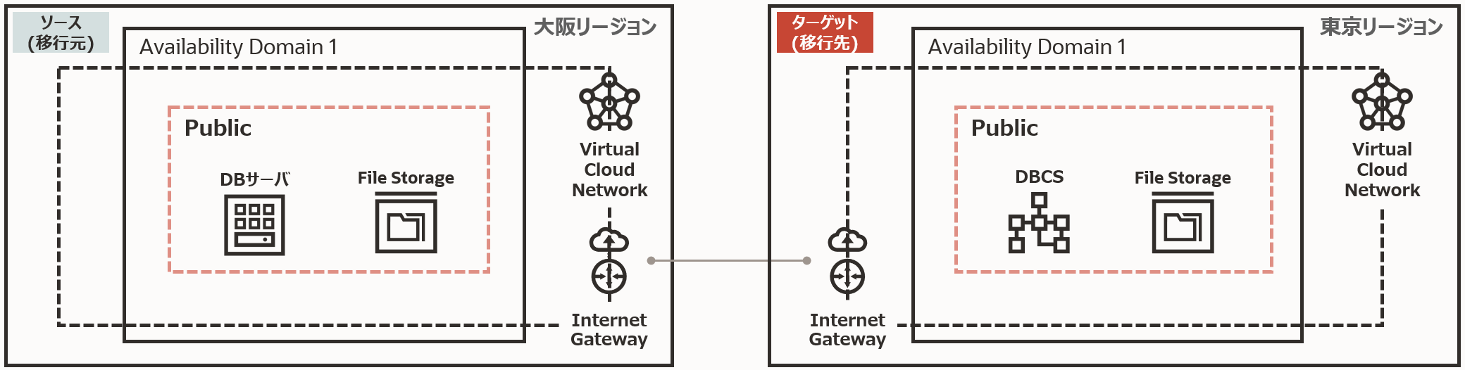 検証環境の構成 oci.PNG