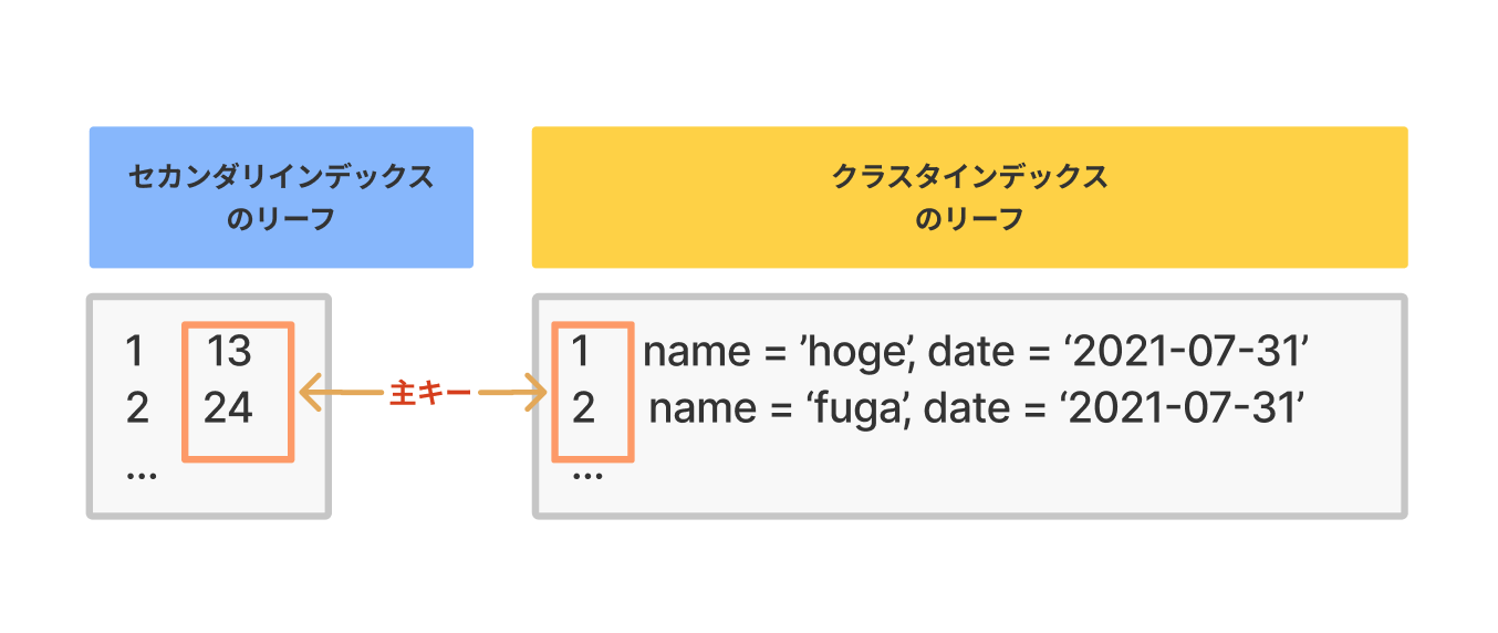 スクリーンショット 2021-04-24 21.17.30.png