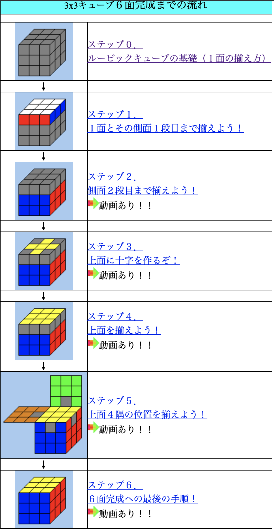 方 の 揃え ルービック キューブ