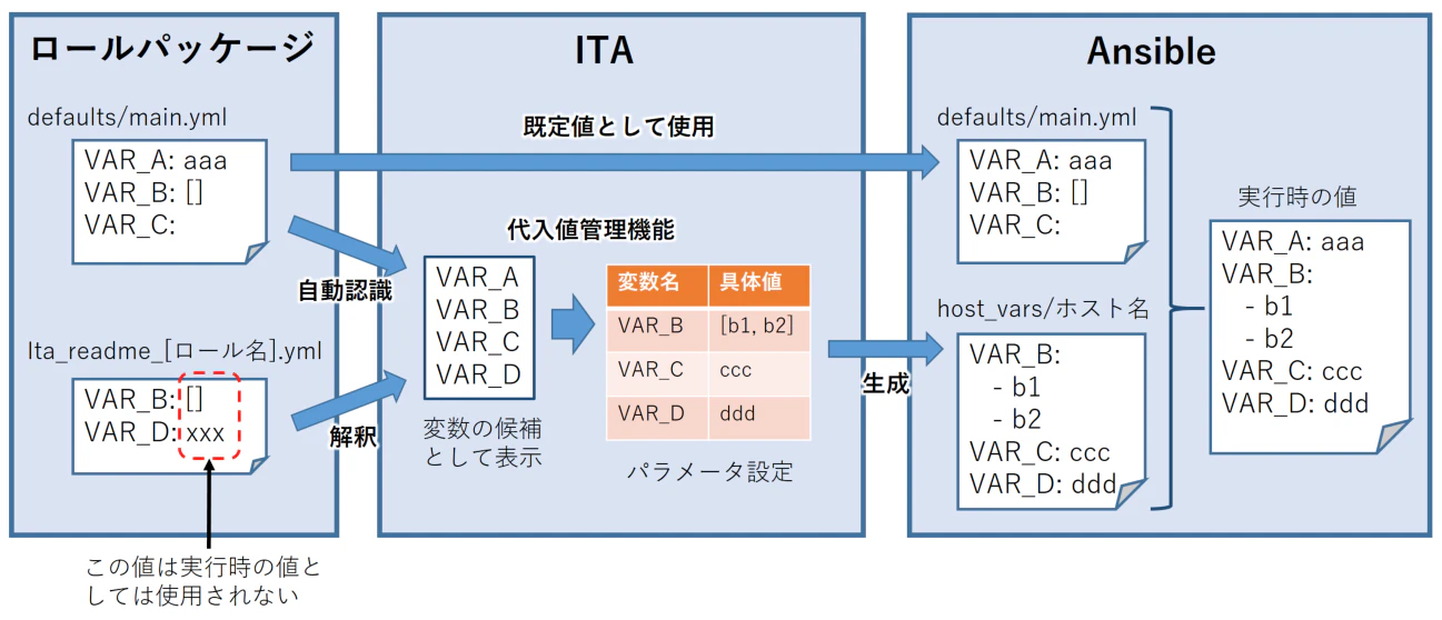ita_readme1.png