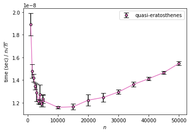 エラトステネスの篩の計算量を実験で確認する Qiita