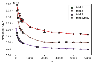 エラトステネスの篩の計算量を実験で確認する Qiita