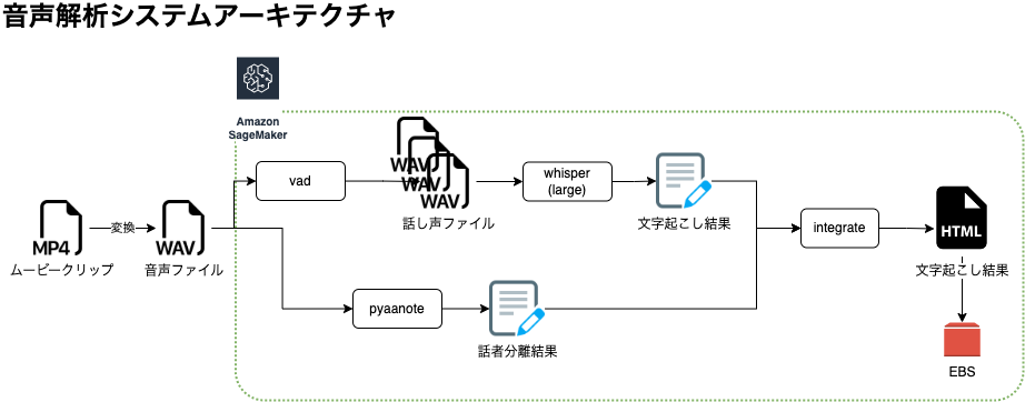 システム構成図.drawio (3).png