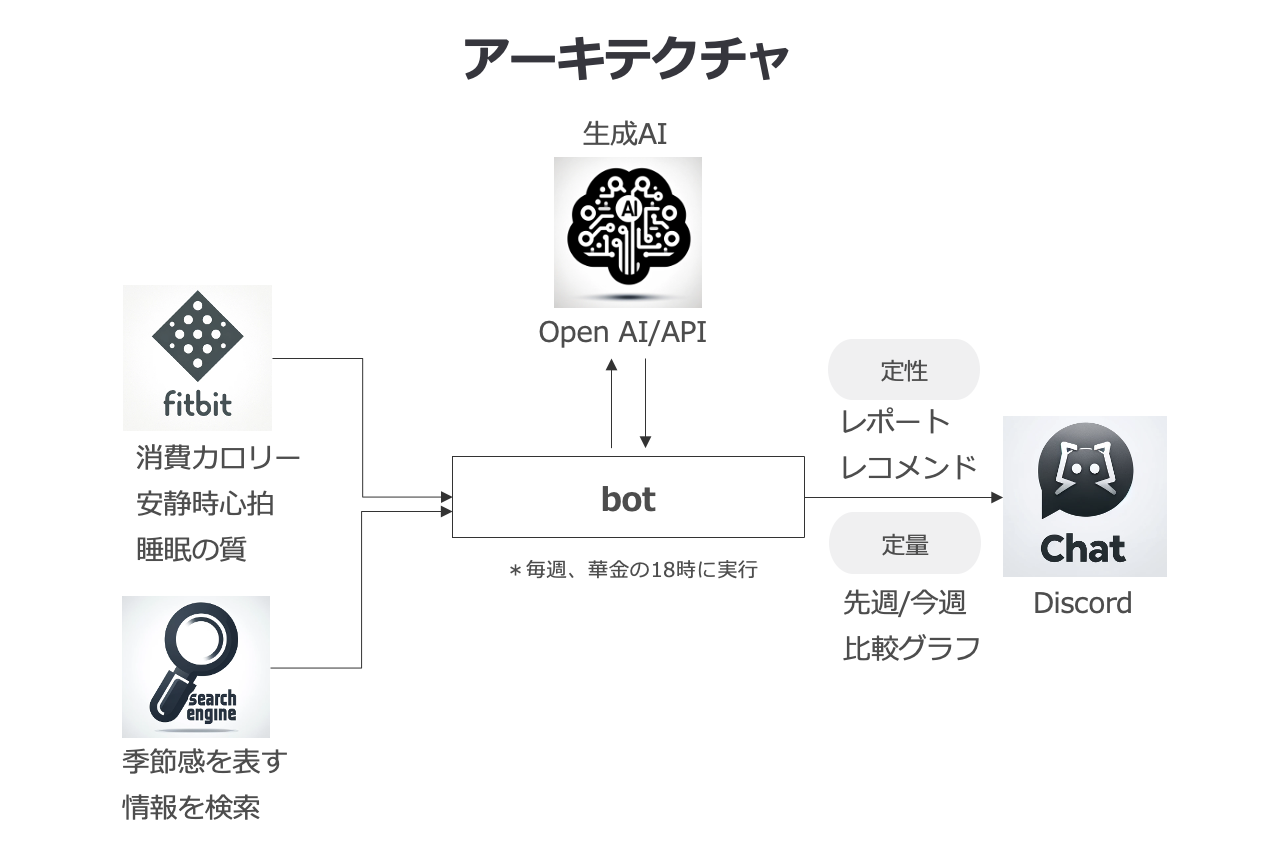 スクリーンショット 2023-12-09 14.59.07.png