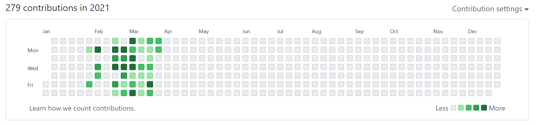 プログラミング始めた頃に知りたかったgithubの草生やし方法 Qiita プログラミング始めた頃に知りたかったgithubの草生やし方法 Qiita