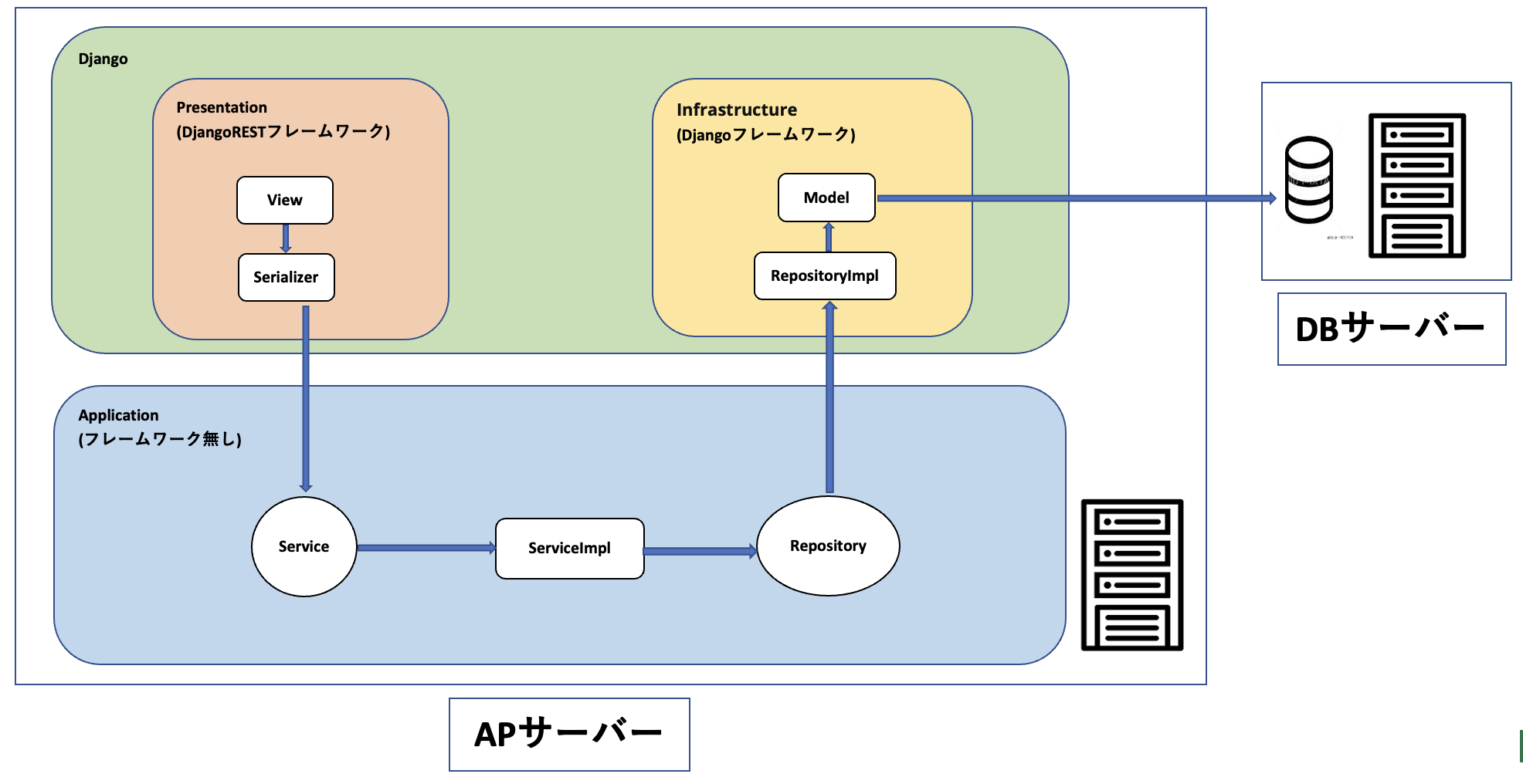 スクリーンショット 2023-03-19 11.30.50.png