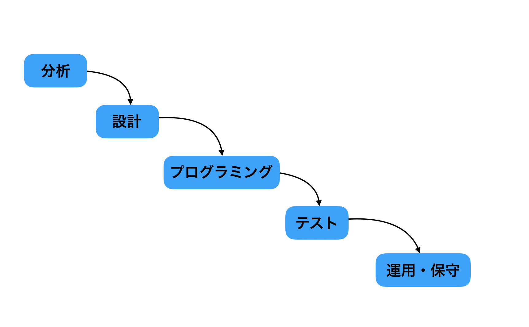 スクリーンショット 2019-12-09 13.51.26.png