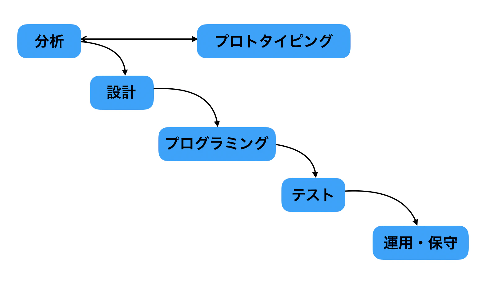 スクリーンショット 2019-12-10 9.57.41.png
