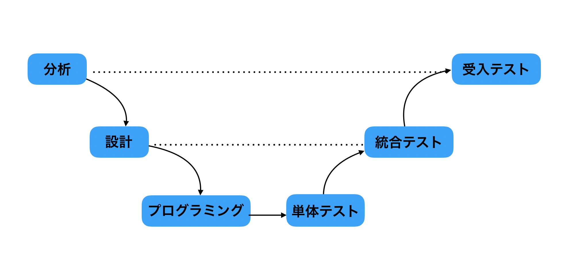 スクリーンショット 2019-12-09 13.52.01.png