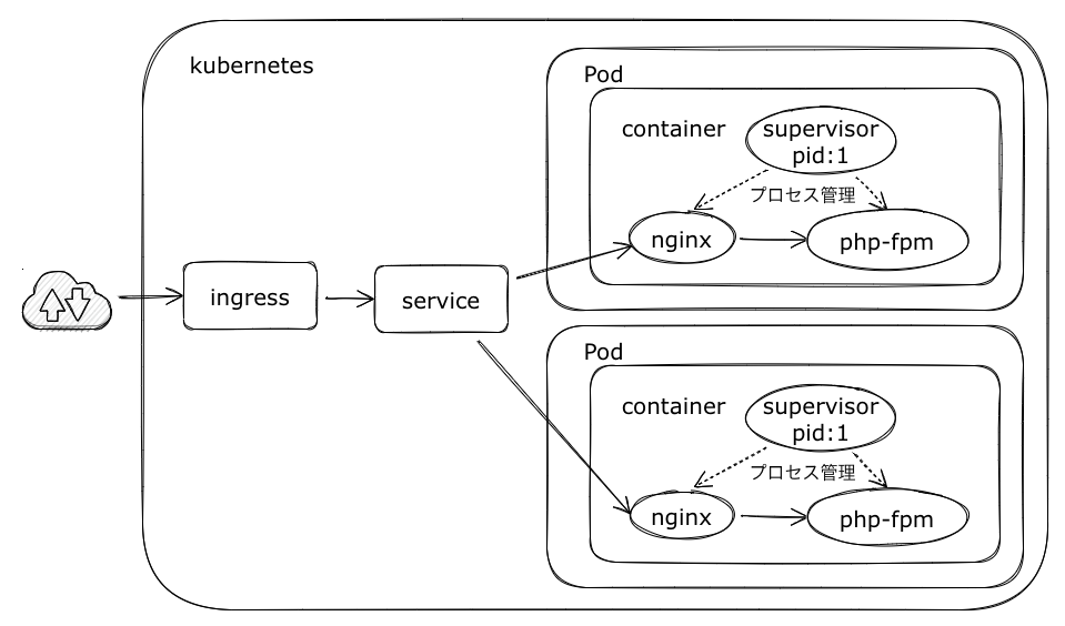 スクリーンショット 2021-12-18 23.21.40.png