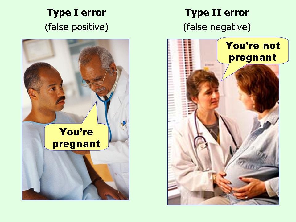 type-i-and-type-ii-errors.jpg