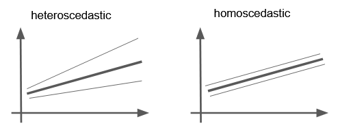 heteroscedastic.PNG