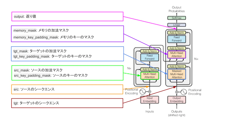 parameter_and_arch.png
