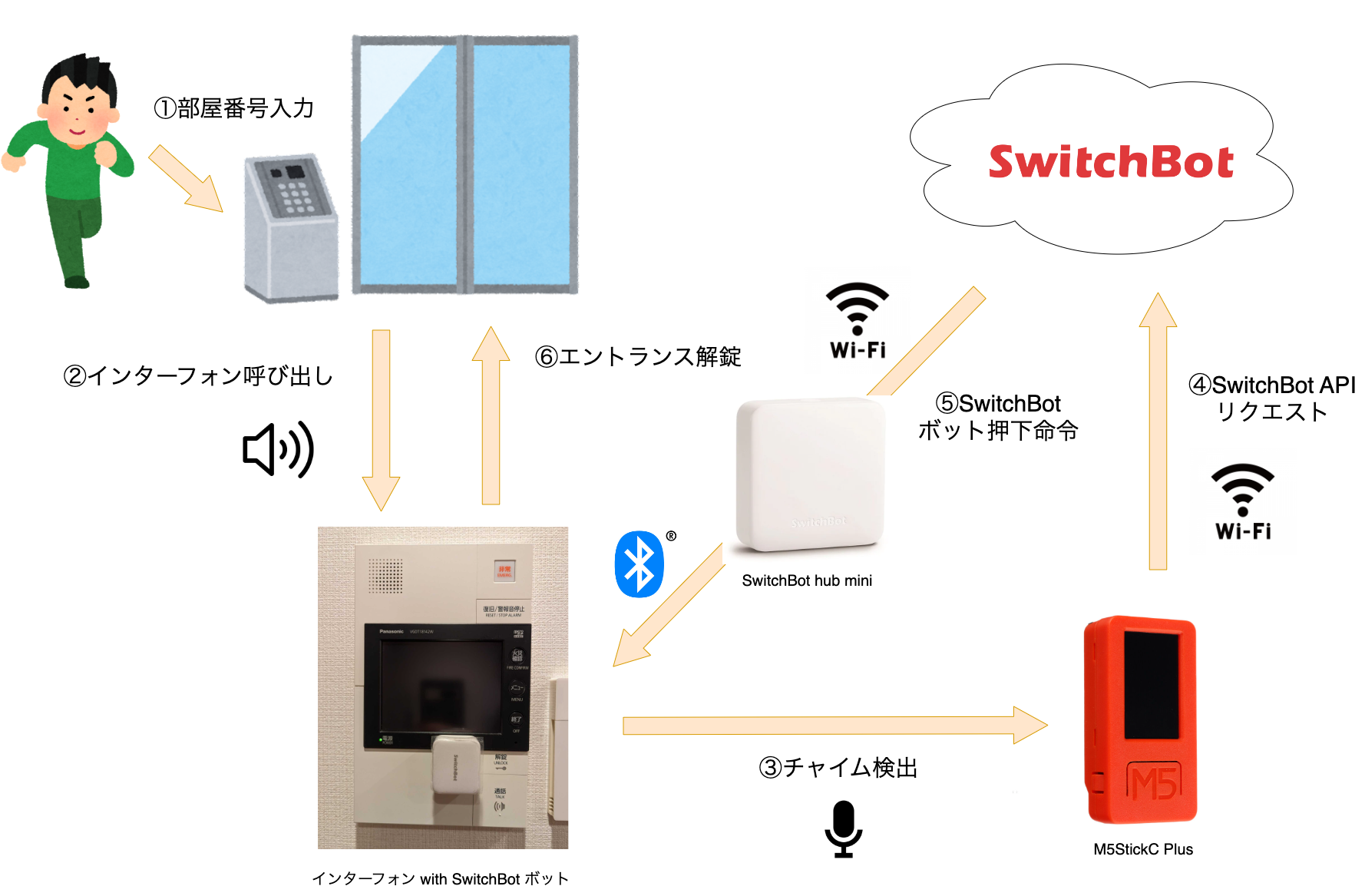 open_entrance.drawio (2).png