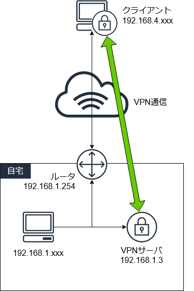 VPN1-1.png
