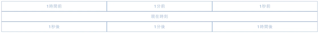 時刻操作ボタン 時刻操作ボタン