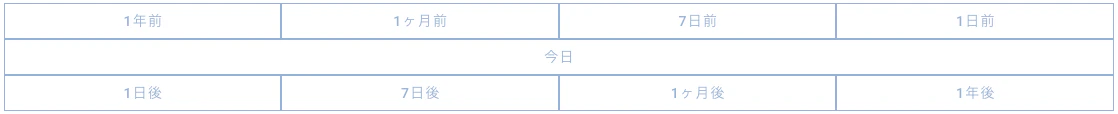 日付操作ボタン 日付操作ボタン