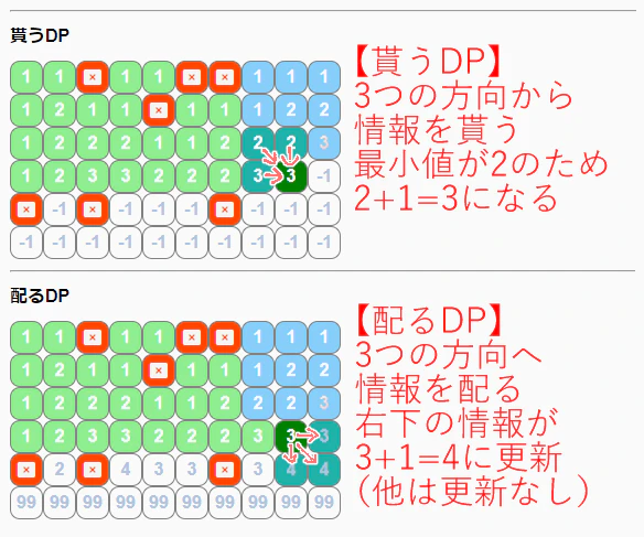 貰う配る.png