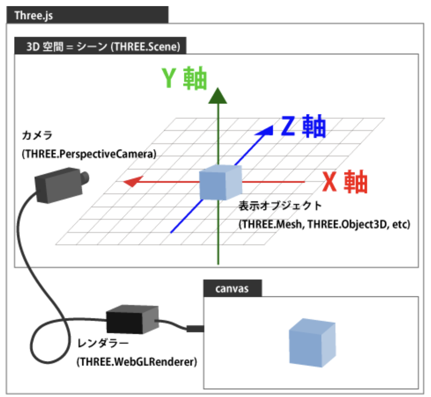 スクリーンショット 2023-02-25 2.37.04.png