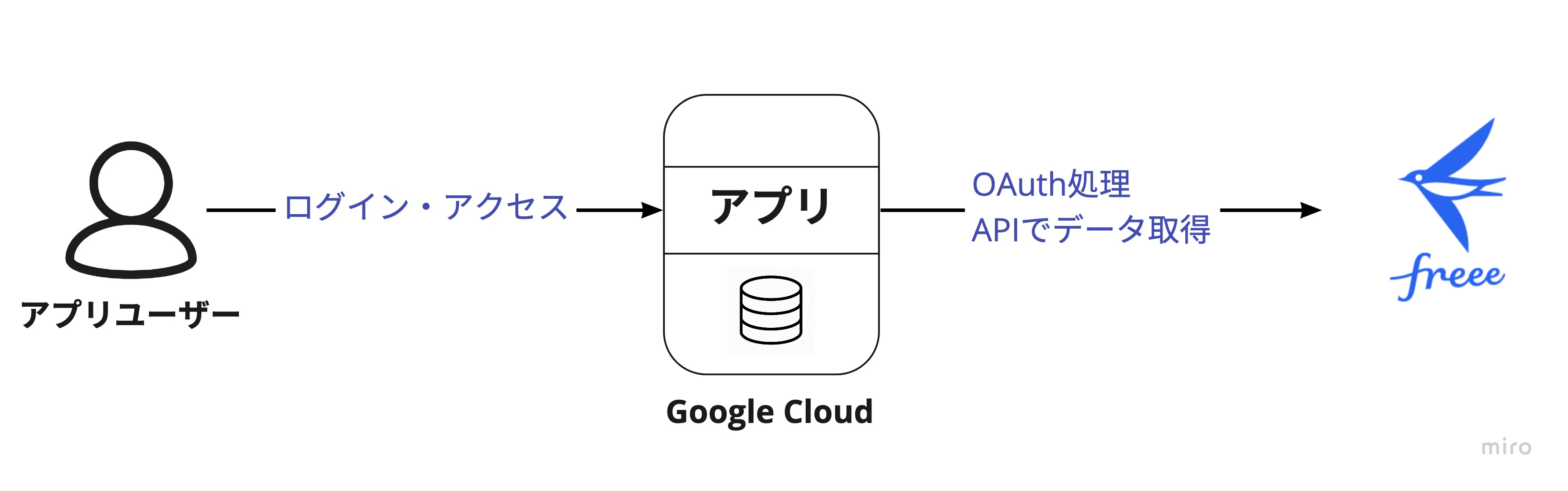 simple_diagram.jpeg