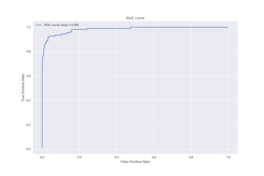roc_curve_lgb.png