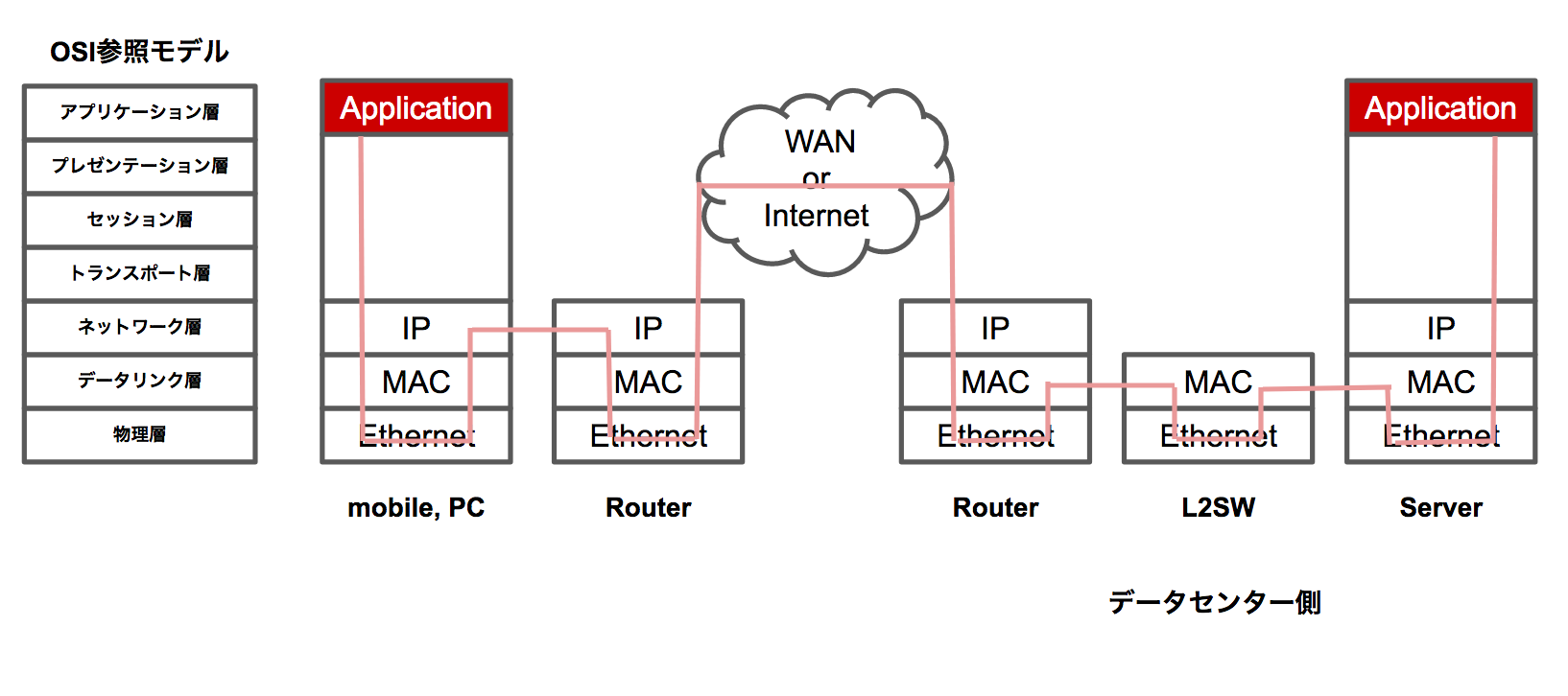 体系化 ネットワーク基本まとめ Qiita 体系化 ネットワーク基本まとめ Qiita