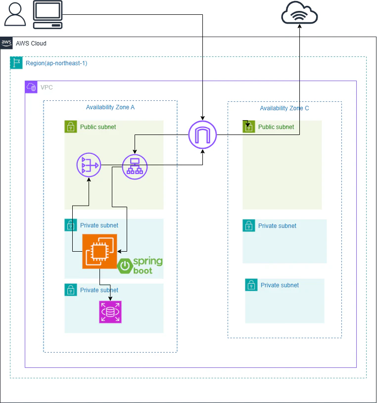 20260710_aws_cdk_crawl_app.drawio.png