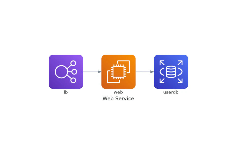web_service.png