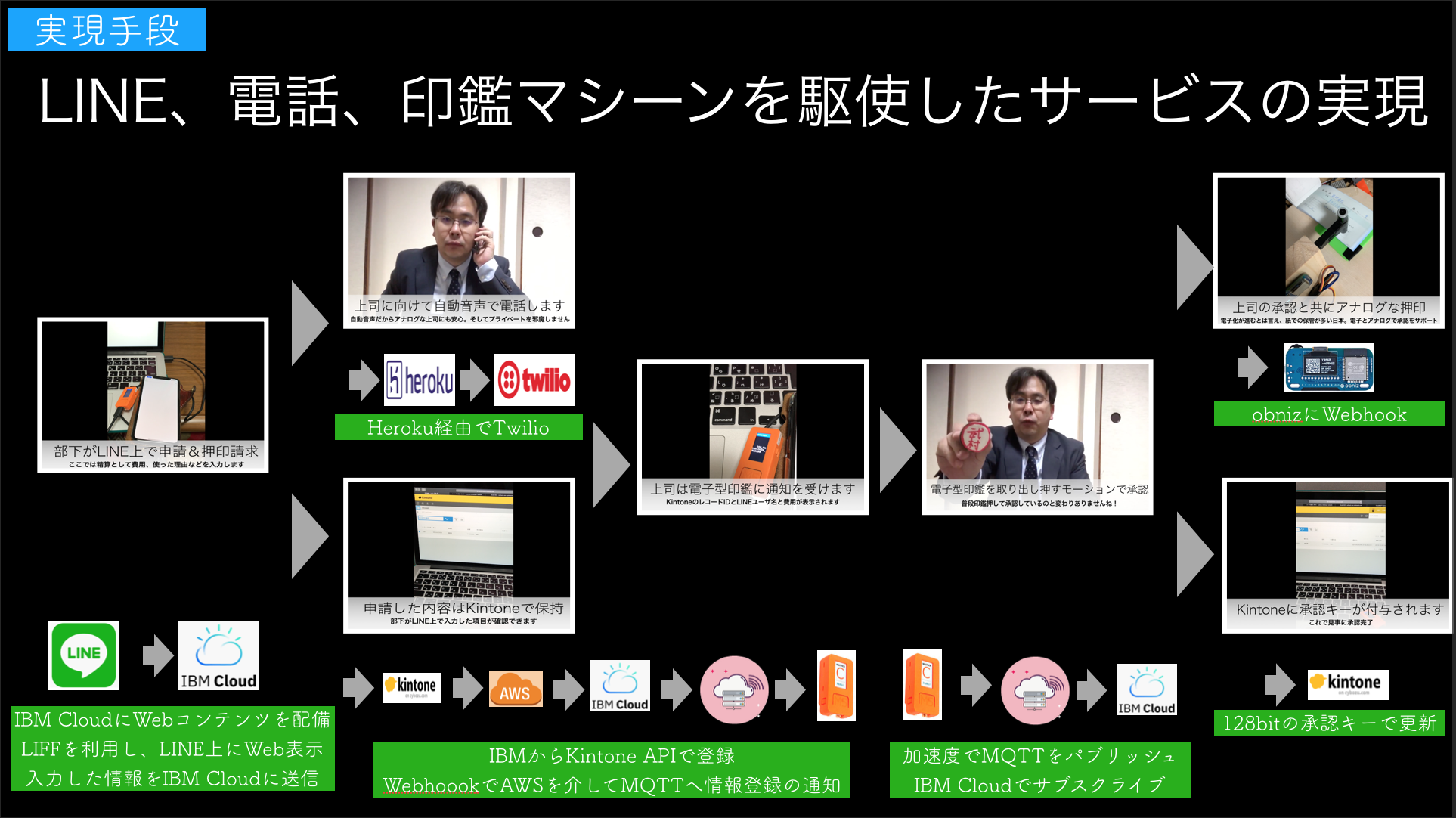 スクリーンショット 2019-12-06 12.33.04.png