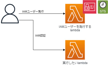 sts記事.png