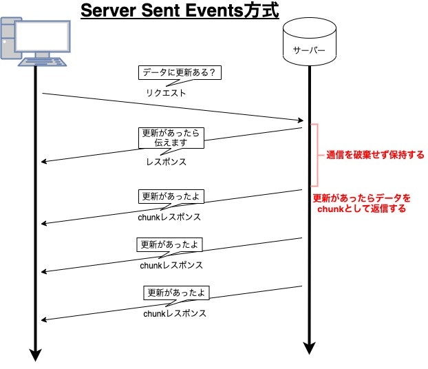 (Server_Sent_Events).jpg