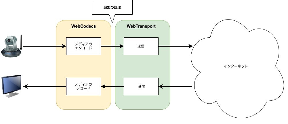 WebCodecs2.jpg