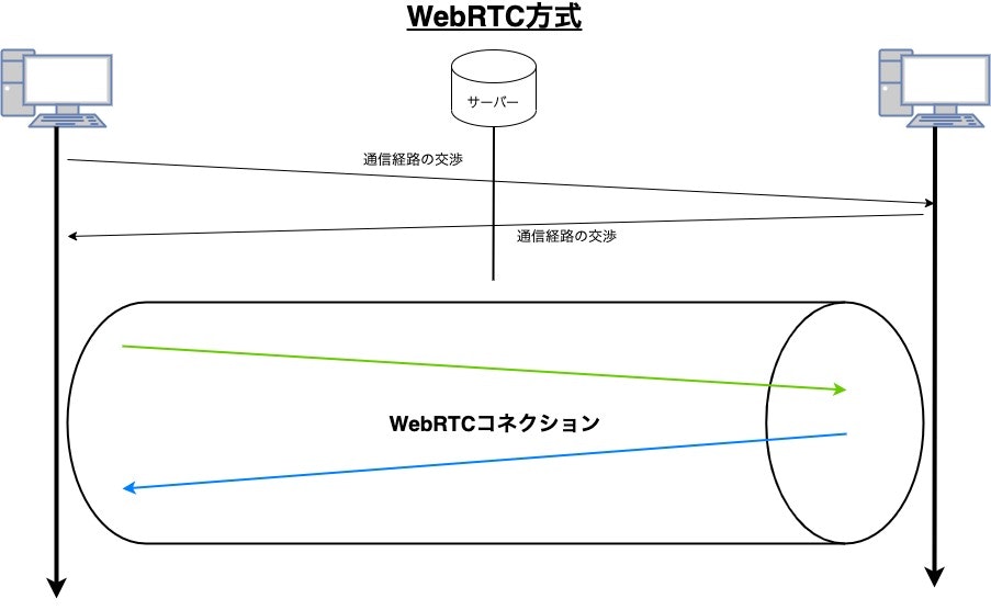 (WebRTC).jpg