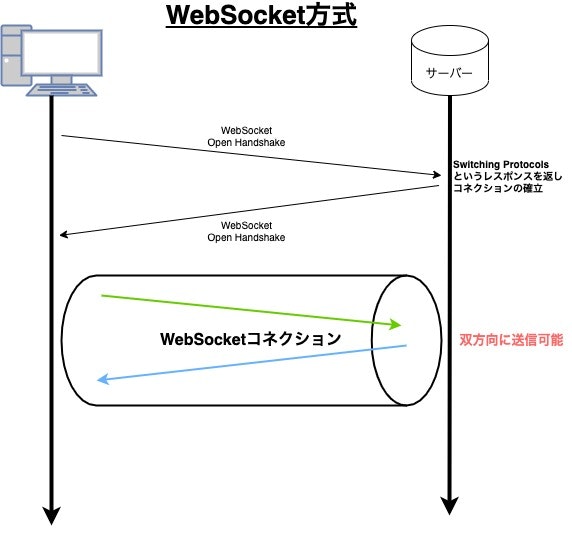 (WebSocket).jpg