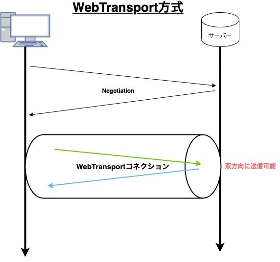(WebTransport).jpg
