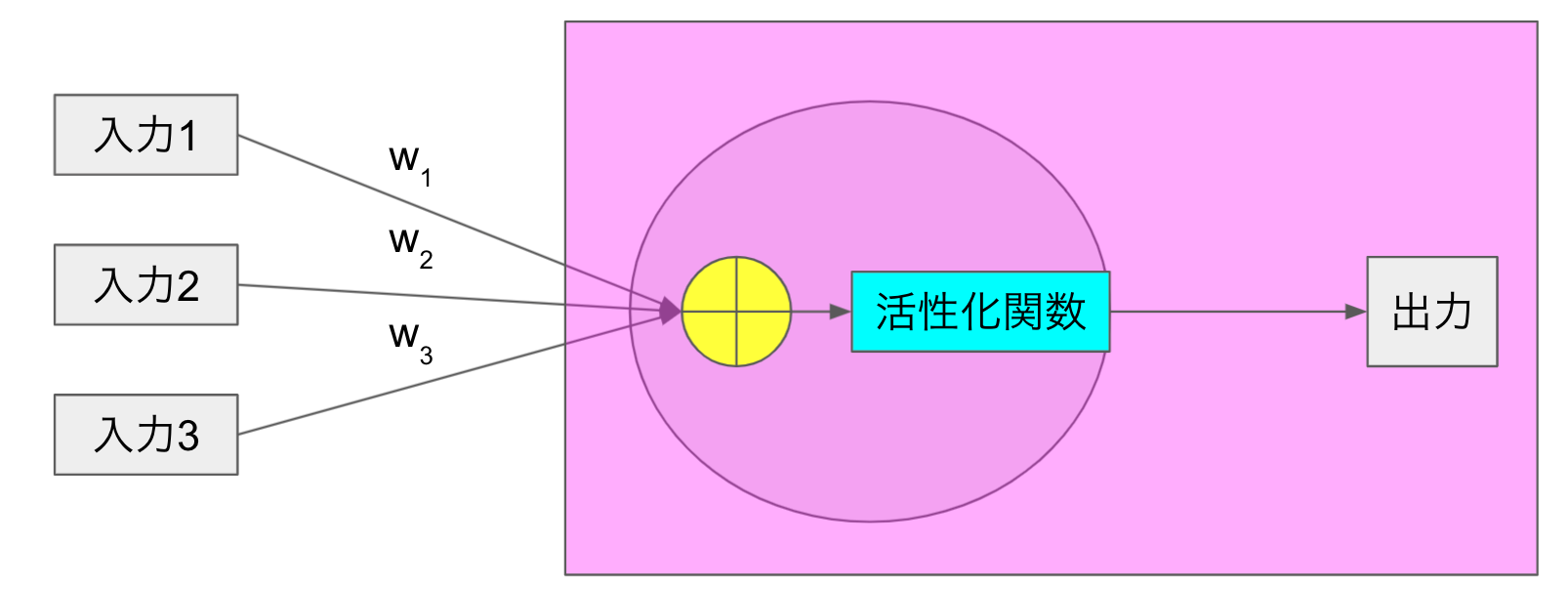 スクリーンショット 0003-07-06 21.15.41.png