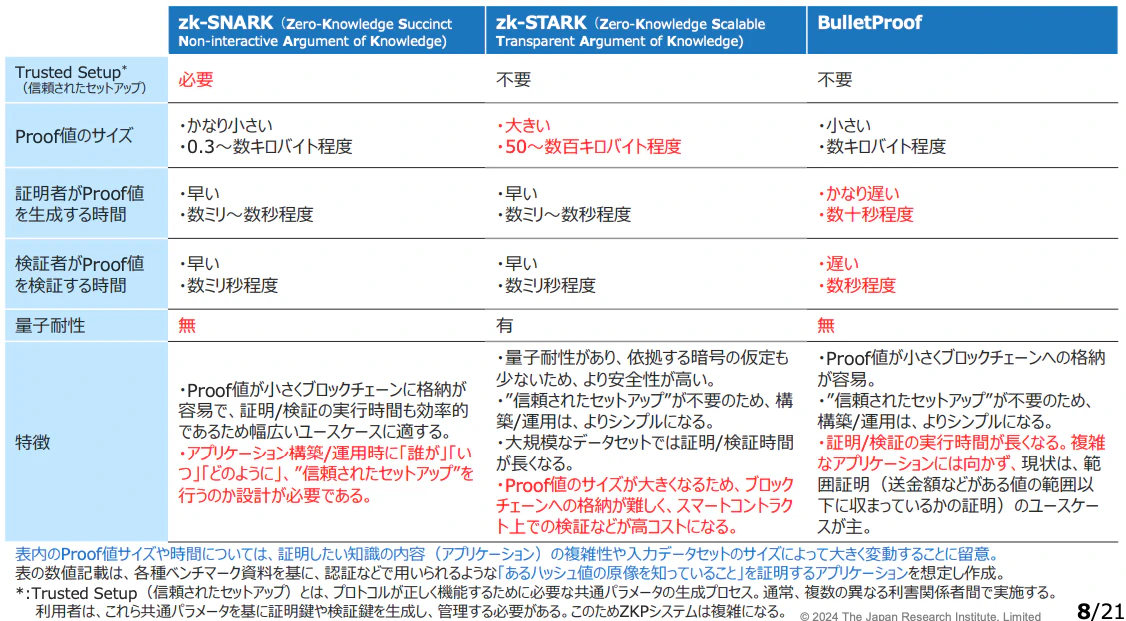 基本プロトコル.png
